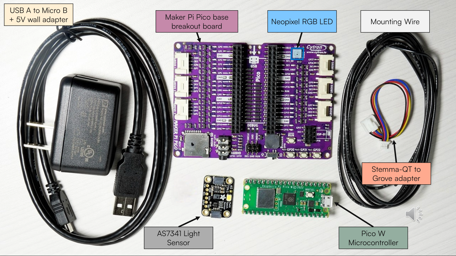 Hardware annotated