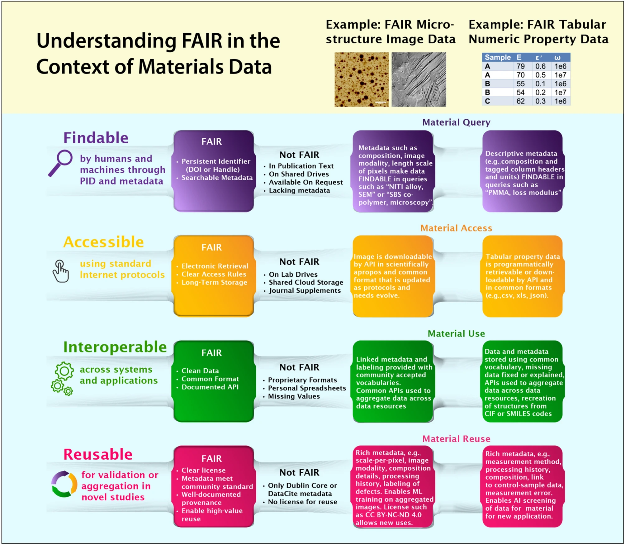 FAIR data in materials science